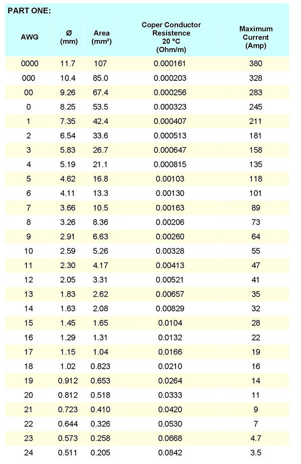 Mm To Awg Conversion Chart